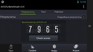Результаты теста на производительность PGP AIO Droid 3 43601